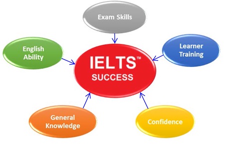 UK PLUS Tokyo IELTS専門塾